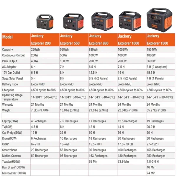 Jackery Explorer 550 Portable Power Station - Image 5