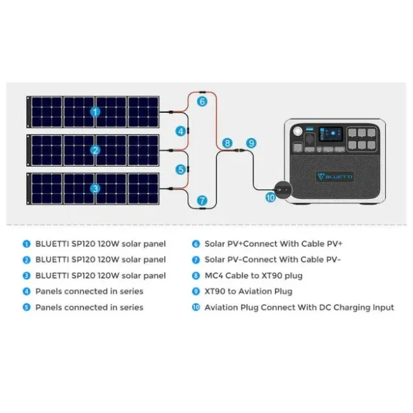 BLUETTI AC200P 2000 Watt Portable Power Station - Image 7