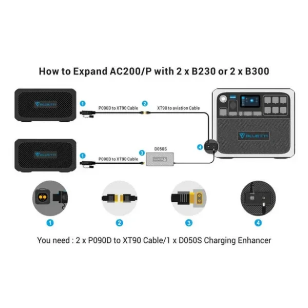 BLUETTI AC200P 2000 Watt Portable Power Station - Image 6