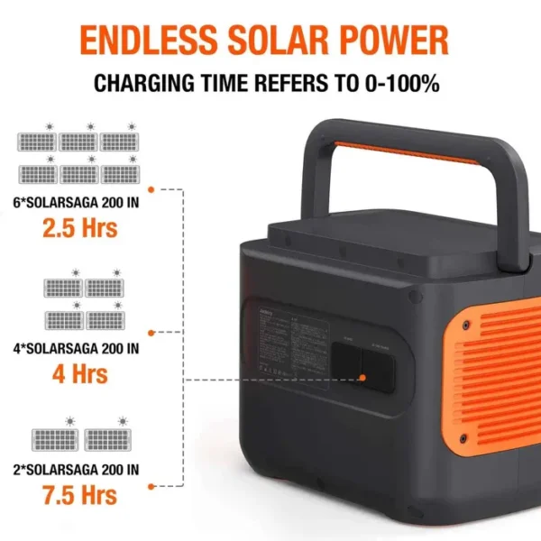 Jackery Explorer 2000 Pro Portable Power Station - Image 4